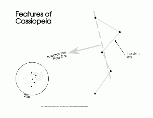 Features of Cassiopeia poster