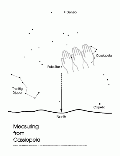 Measuring from Cassiopeia poster