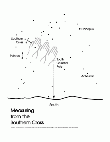 Measuring from the Southern Cross